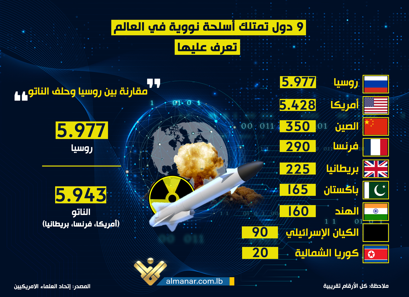 info-graph